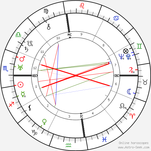 Masaharu Taniguchi birth chart, Masaharu Taniguchi astro natal horoscope, astrology