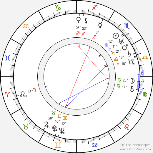 Max W. Kimmich birth chart, biography, wikipedia 2024, 2025