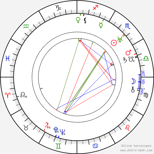 Max W. Kimmich birth chart, Max W. Kimmich astro natal horoscope, astrology