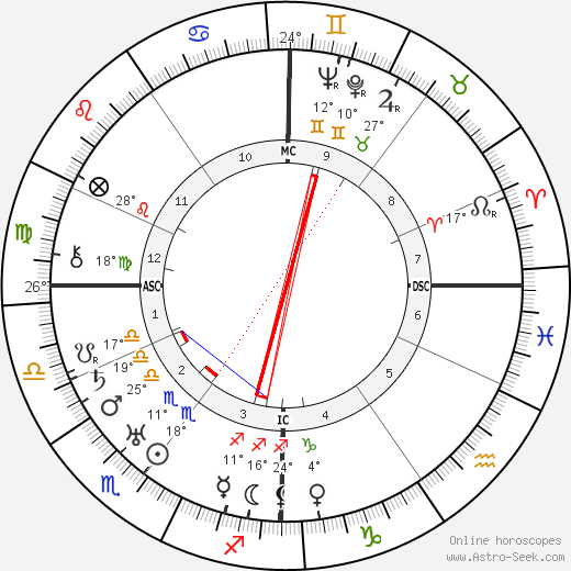 Paul van Zeeland birth chart, biography, wikipedia 2023, 2024