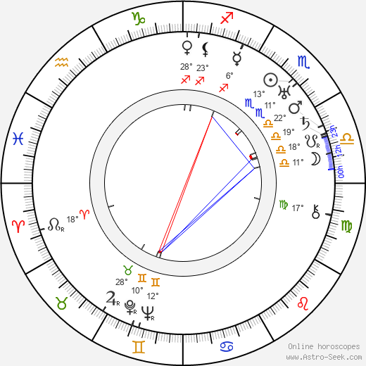 Theodore von Eltz birth chart, biography, wikipedia 2023, 2024