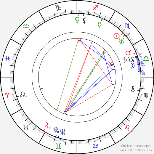 Theodore von Eltz birth chart, Theodore von Eltz astro natal horoscope, astrology