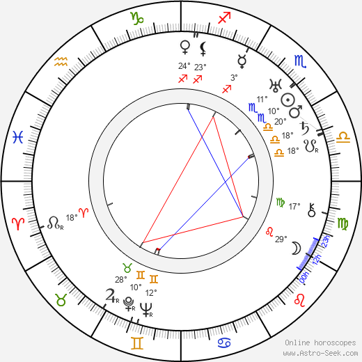 Tim Whelan birth chart, biography, wikipedia 2024, 2025