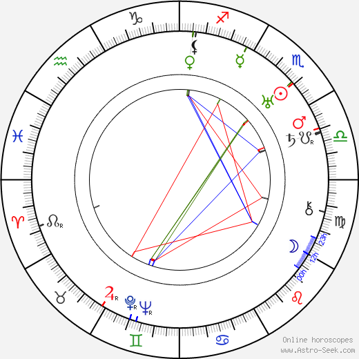 Tim Whelan birth chart, Tim Whelan astro natal horoscope, astrology