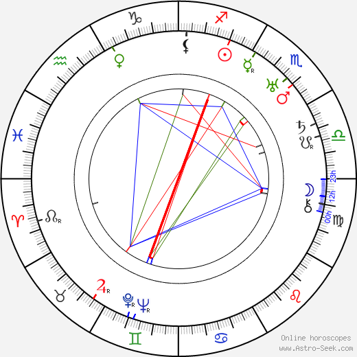 Anna Füzess birth chart, Anna Füzess astro natal horoscope, astrology