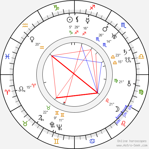 Anna Kubalová birth chart, biography, wikipedia 2024, 2025