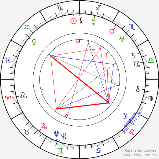 Anna Kubalová birth chart, Anna Kubalová astro natal horoscope, astrology