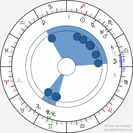 Arturo S. Mom Oroscopo, astrologia, Segno, zodiac, Data di nascita, instagram