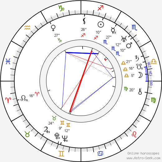 Arturo S. Mom birth chart, biography, wikipedia 2023, 2024