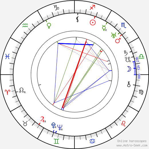 Arturo S. Mom birth chart, Arturo S. Mom astro natal horoscope, astrology