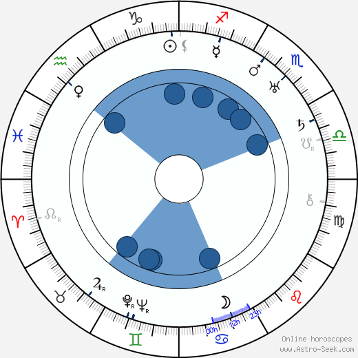 Carl Brisson Oroscopo, astrologia, Segno, zodiac, Data di nascita, instagram