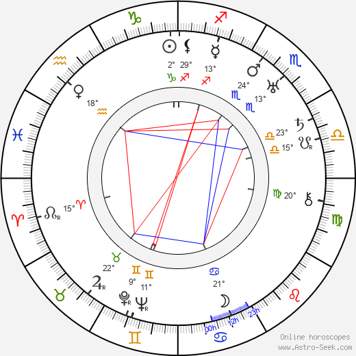 Carl Brisson birth chart, biography, wikipedia 2023, 2024