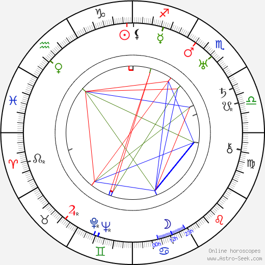 Carl Brisson birth chart, Carl Brisson astro natal horoscope, astrology