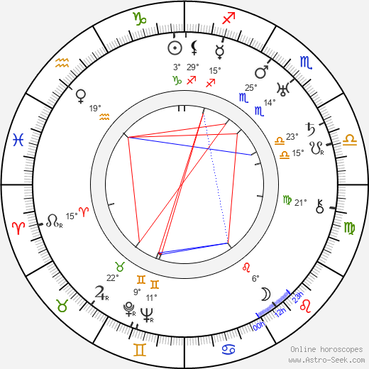 Clarence Marks birth chart, biography, wikipedia 2023, 2024