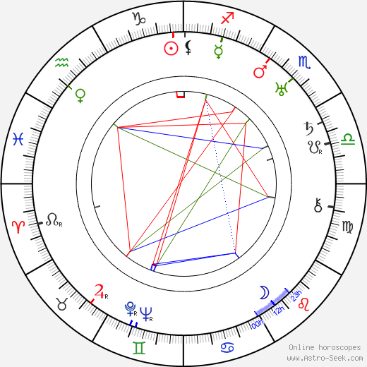 Clarence Marks birth chart, Clarence Marks astro natal horoscope, astrology