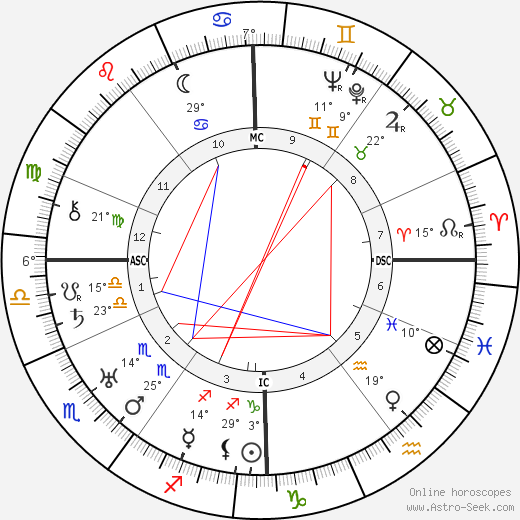 Edith Jesse Thompson birth chart, biography, wikipedia 2024, 2025