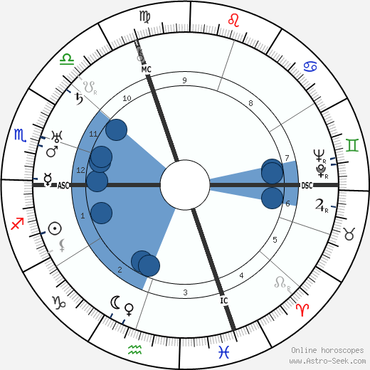 Edward G. Robinson wikipedia, horoscope, astrology, instagram