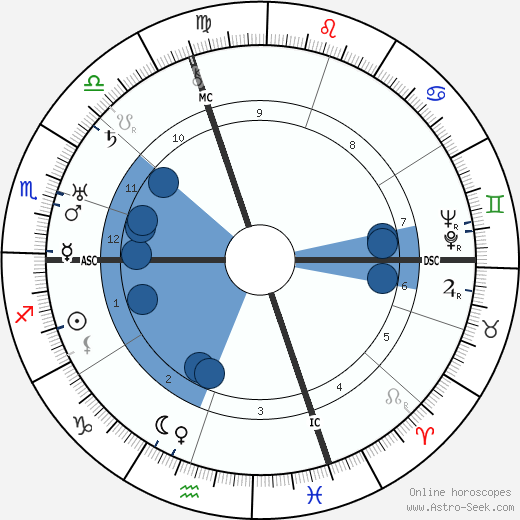 Edward G. Robinson wikipedia, biography, birth chart, instagram Edward G. Robinson wikipedia, horoscope, astrology, instagram