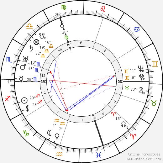 Edward G. Robinson birth chart, biography, wikipedia 2024, 2025