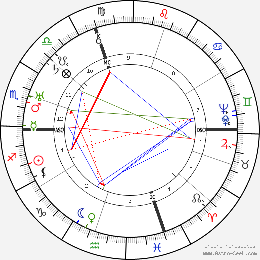 Edward G. Robinson birth chart, Edward G. Robinson astro natal horoscope, astrology