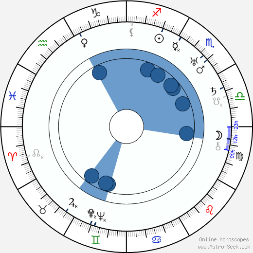 Ernst Toller wikipedia, horoscope, astrology, instagram