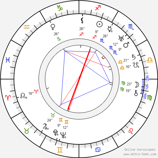 Ernst Toller birth chart, biography, wikipedia 2023, 2024