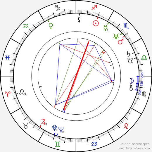 Ernst Toller birth chart, Ernst Toller astro natal horoscope, astrology