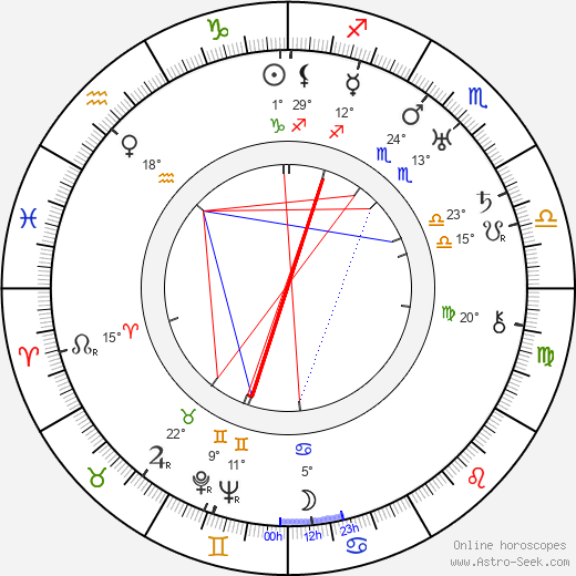 George Schnéevoigt birth chart, biography, wikipedia 2023, 2024