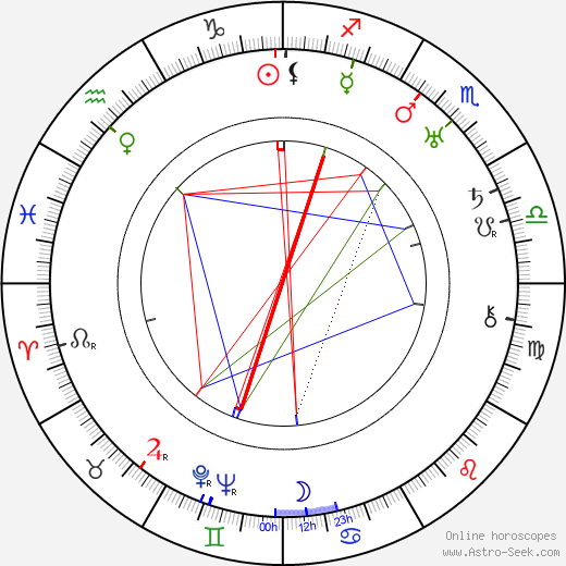 George Schnéevoigt birth chart, George Schnéevoigt astro natal horoscope, astrology