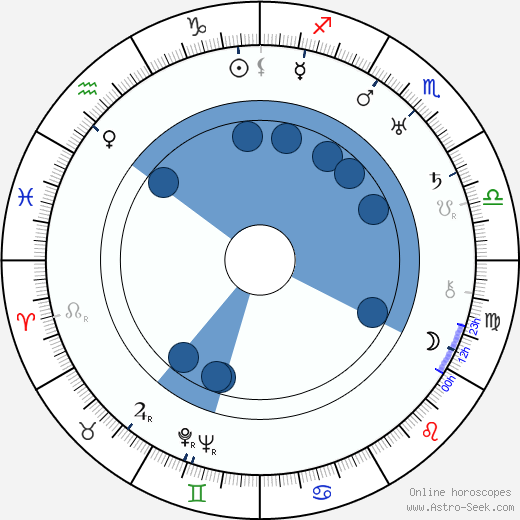 Jan Sviták wikipedia, horoscope, astrology, instagram