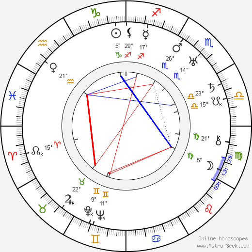 Jan Sviták birth chart, biography, wikipedia 2024, 2025