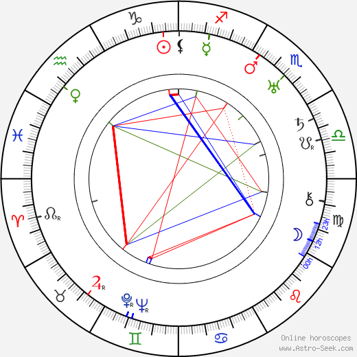 Jan Sviták birth chart, Jan Sviták astro natal horoscope, astrology