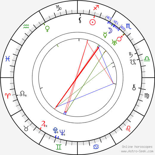 Millard Webb birth chart, Millard Webb astro natal horoscope, astrology