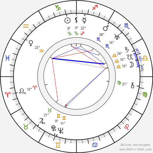 Olga Hellqvist birth chart, biography, wikipedia 2024, 2025