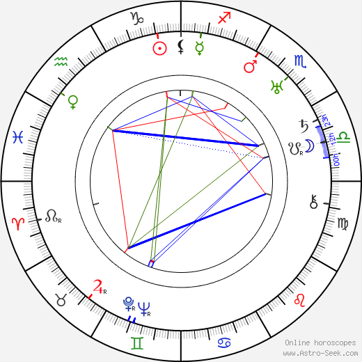 Olga Hellqvist birth chart, Olga Hellqvist astro natal horoscope, astrology