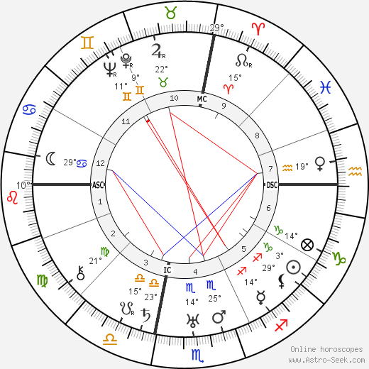 Ruth Chatterton birth chart, biography, wikipedia 2024, 2025