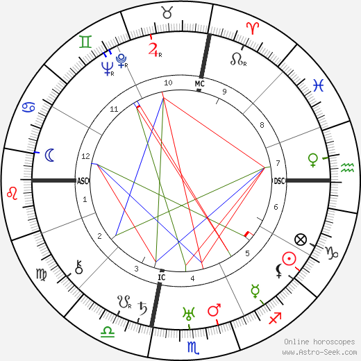 Ruth Chatterton birth chart, Ruth Chatterton astro natal horoscope, astrology