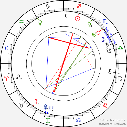 Schamyl Bauman birth chart, Schamyl Bauman astro natal horoscope, astrology