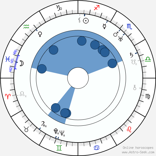 Victor Milner Oroscopo, astrologia, Segno, zodiac, Data di nascita, instagram