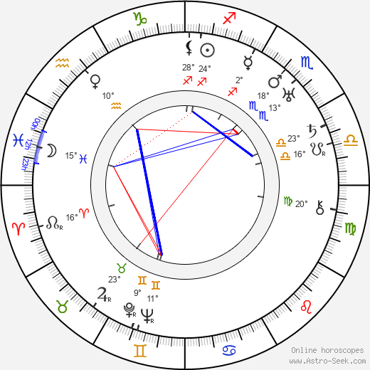 Victor Milner birth chart, biography, wikipedia 2024, 2025