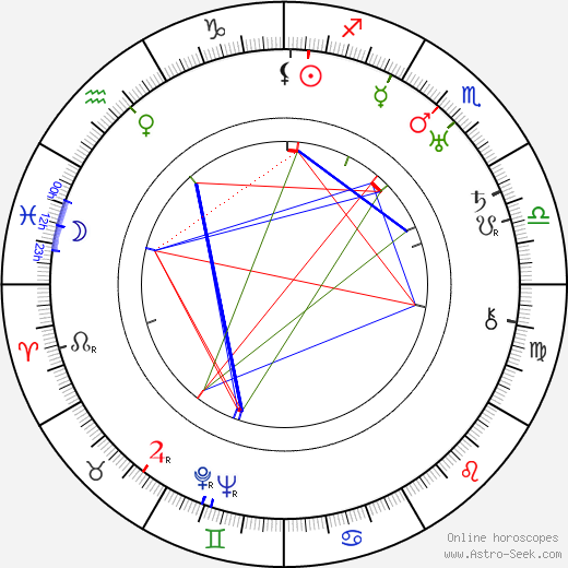 Victor Milner birth chart, Victor Milner astro natal horoscope, astrology