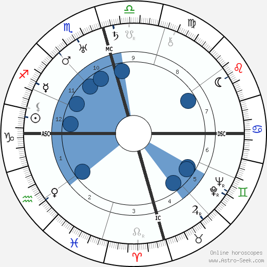 Zedong Mao wikipedia, horoscope, astrology, instagram