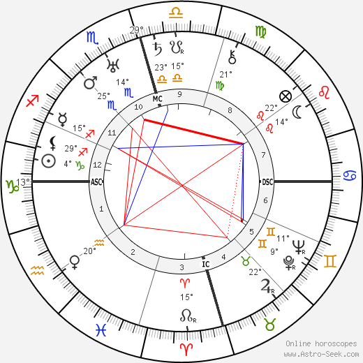 Zedong Mao birth chart, biography, wikipedia 2023, 2024