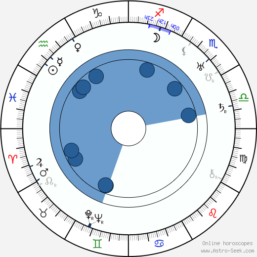 Bill Tilden wikipedia, horoscope, astrology, instagram