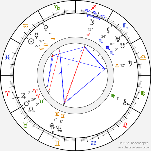 Bill Tilden birth chart, biography, wikipedia 2024, 2025