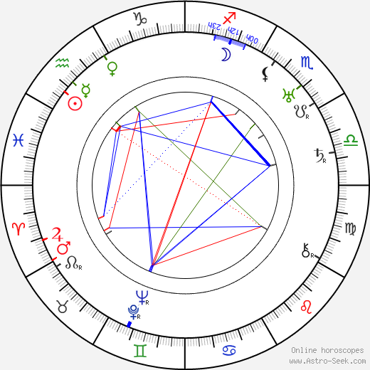 Bill Tilden birth chart, Bill Tilden astro natal horoscope, astrology