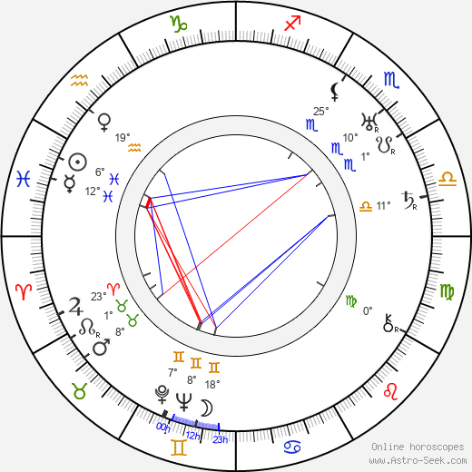 Božena Svobodová birth chart, biography, wikipedia 2024, 2025