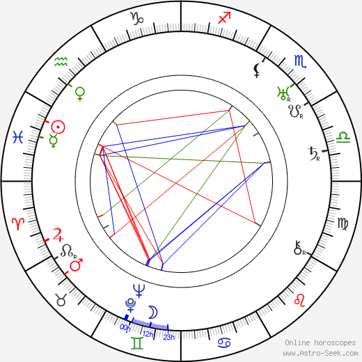 Božena Svobodová birth chart, Božena Svobodová astro natal horoscope, astrology