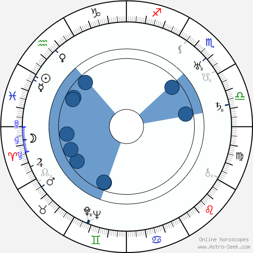 Cedric Hardwicke horoscope, astrology, sign, zodiac, date of birth, instagram