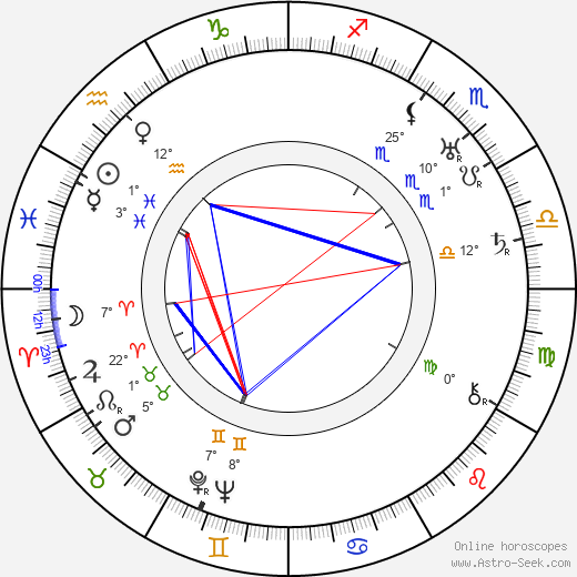 Cedric Hardwicke birth chart, biography, wikipedia 2024, 2025